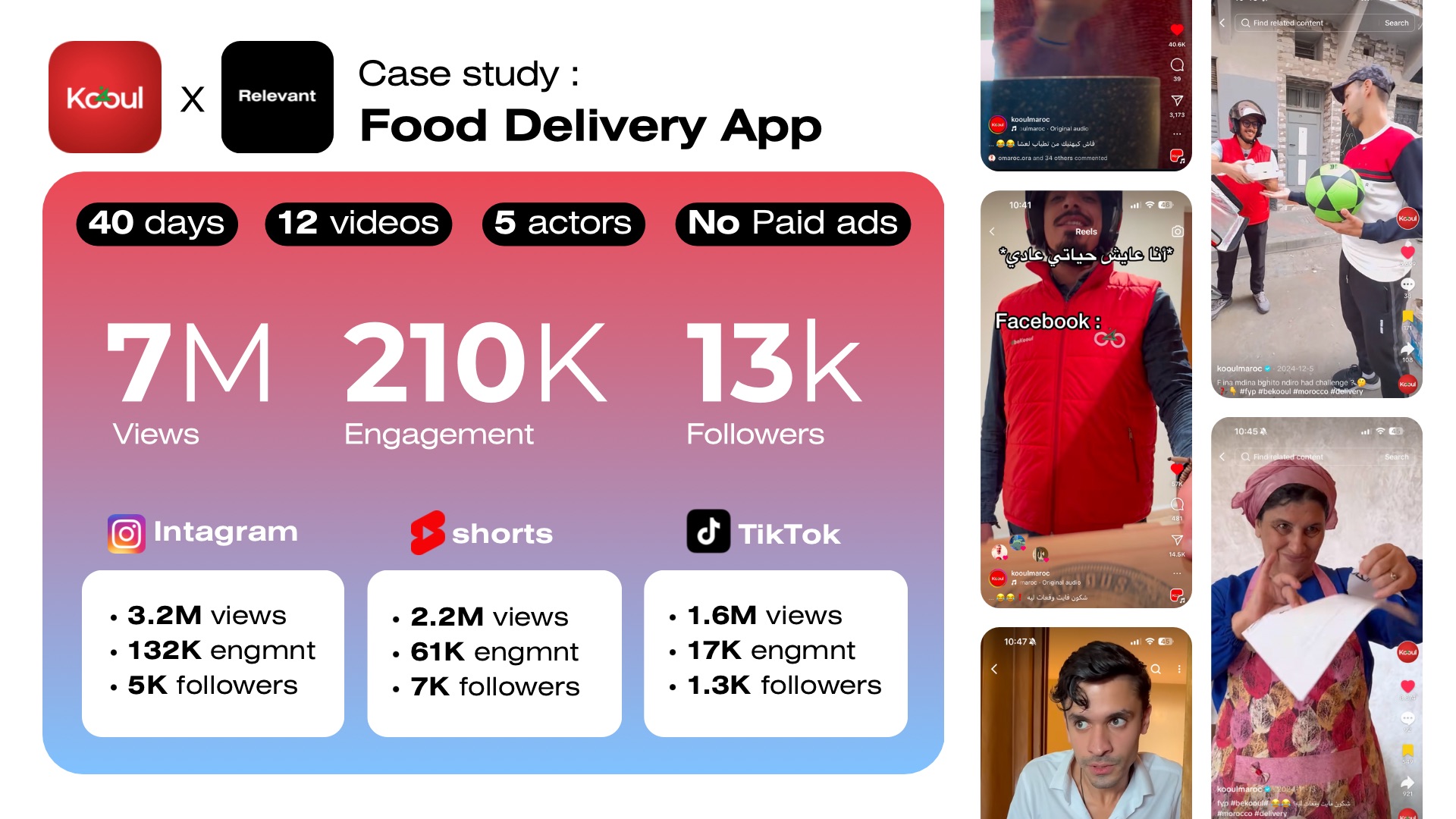 Relevant - work with Food delivery app Koul